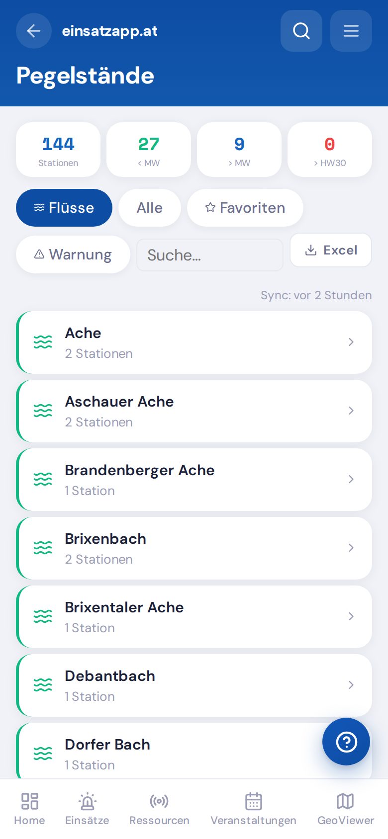 Pegelstände der Tiroler Gewässer