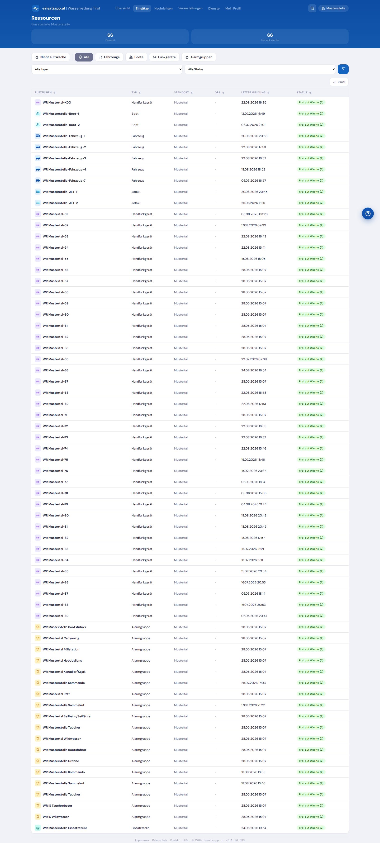 Ressourcenliste mit Status (PC-Ansicht)